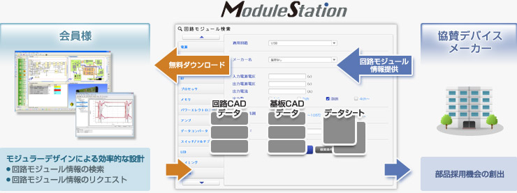 ModuleStationの概要イメージ